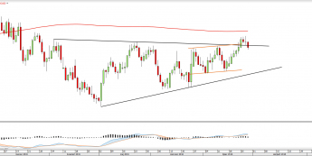 Wykres dzienny USDCAD <snap> Źródło: TMS Direct<snap>