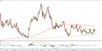 EUR/CAD: przełamany opór