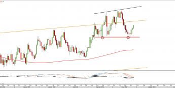 Wykres dzienny NZDUSD <snap> Źródło: TMS Direct<snap>