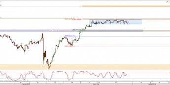 Wykres 4-godzinowy CFD na S&P500 <span> Źródło: TMS Direct <span>