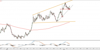 Wykres dzienny XAUUSD <snap> Źródło: TMS Direct<snap>