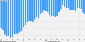 Indeks nastrojów konsumentów KE z dn. 27.07.2016r. Źródło: bloomberg