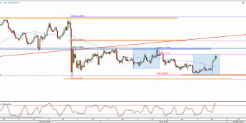 Wykres 4-godzinowy kursu EUR/USD <span> Źródło: TMS Direct <span>