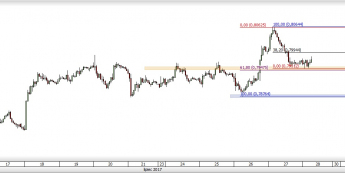 Wykres godzinowy AUD/USD; Źródło: TMS Direct