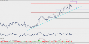 Wykres czterogodzinowy EUR/USD; Źródło: TMS Trader