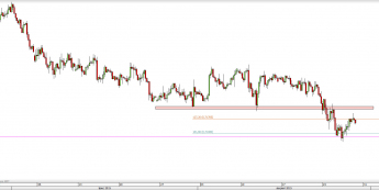 Wykres 4-godzinowy kursu AUD/USD <span> Źródło: TMS Direct <span>
