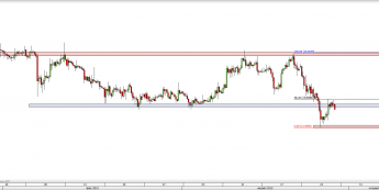 Wykres 4-godzinowy kursu XAG/USD <span> Źródło: TMS Direct <span>