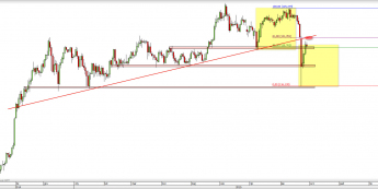 Wykres dzienny kursu USD/JPY <span> Źródło: TMS Direct <span>