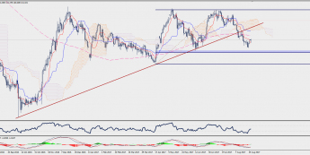 Wykres dzienny GBP/JPY; Źródło: TMS Trader