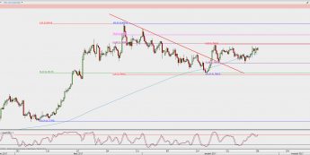 Wykres 4-godzinowy AUD/USD; Źródło: TMS Direct