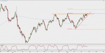 Wykres dzienny XAU/USD; Źródło: TMS Direct