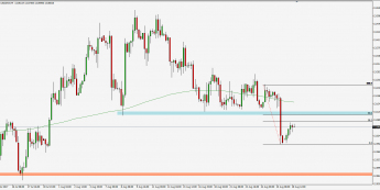 Wykres 4-godzinowy USD/ZAR; Źródło: TMS Trader