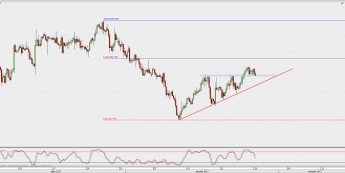 Wykres 4-godzinowy CAD/JPY; Źródło: TMS Direct