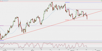 Wykres 4-godzinowy kontynuacyjny ropy WTI; Źródło: TMS Direct