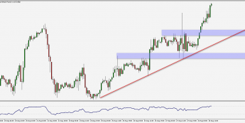 GBP/USD: silna presja popytowa 