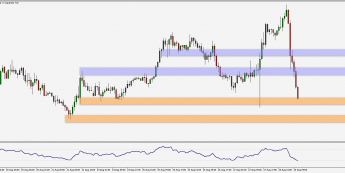 USD/JPY: silne spadki
