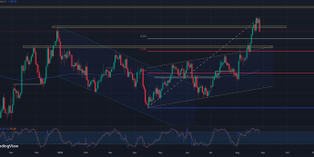 EURUSD: korekta nabiera tempa