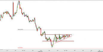 Wykres godzinowy kursu AUD/USD <span> Źródło: TMS Direct <span>