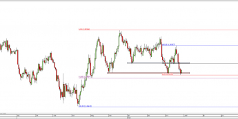 Wykres dzienny kursu GBP/USD <span> Źródło: TMS Direct <span>