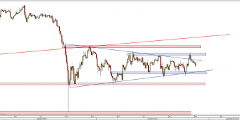 Wykres 4-godzinowy kursu USD/JPY <span> Źródło: TMS Direct <span>