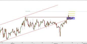 Wykres 4-godzinowy kursu USD/CAD <span> Źródło: TMS Direct <span>