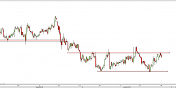 Wykres 4-godzinowy kursu NZD/USD <span> Źródło: TMS Direct <span>