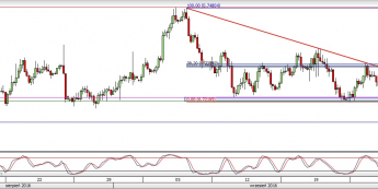 NZD/USD: kiwi odbija się od oporu