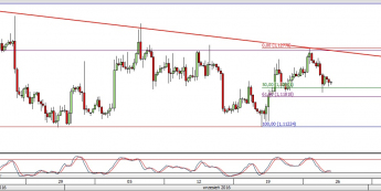 EUR/USD: popyt nadchodzi
