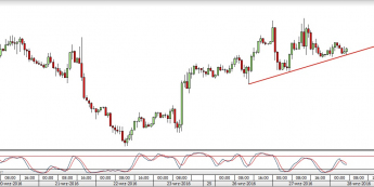 USD/CAD: obrona wsparcia bardziej niż pewna