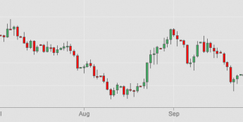 Wykres dzienny USD/ZAR<span>Źródło: TMS Trader<span>