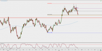 Wykres dzienny AUD/USD; Źródło: TMS Direct