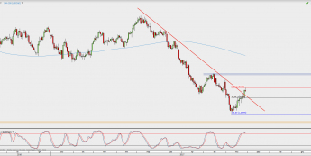 Wykres dzienny USD/CAD; Źródło: TMS Direct