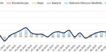 Niemcy: inflacja trafi w oczekiwania