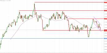 Notowania instrumentu NZD/USD, interwał: D1, źródło: TMS Brokers
