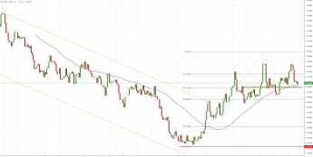 Notowania instrumentu USD/CAD, interwał: D1, źródło: TMS Brokers