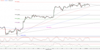 Wykres godzinowy kursu EUR/USD <span>Źródło:TMS Direct<span>