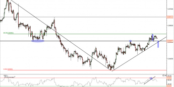 Wykres 4- godzinowy kursu EUR/GBP<span>Źródło: TMS Direct