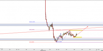 Wykres godzinowy kursu EUR/USD <span> Źródło: TMS Direct <span>