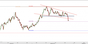 Wykres 4-godzinowy kursu AUD/USD <span> Źródło: TMS Direct <span>