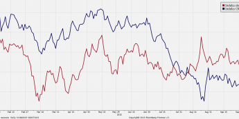 Wykres ideksów CRB i dolarowego <span> Źródło: Bloomberg <span>