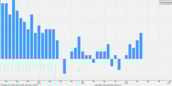 Inflacja HICP z Niemiec z dn. 28.10 <span> Źródło: bloomberg