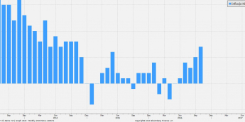 Inflacja HICP z Niemiec z dn. 28.10 <span> Źródło: bloomberg