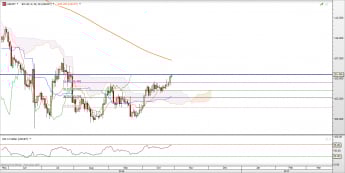 USD/JPY: popyt walczy o swoje