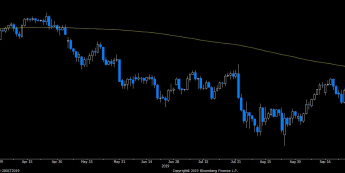 Sielanka trwa, USD/JPY najwyżej od trzech miesięcy