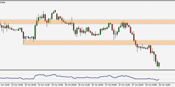 Wykres godzinowy EUR/USD. Źródło. TMS