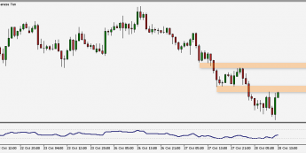 Wykres godzinowy USD/JPY. Źródło: TMS