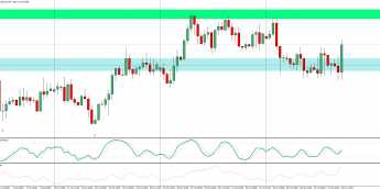 EUR/USD zmierza w kierunku 1,1630