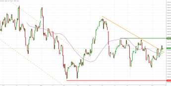 Notowania instrumentu GOLD, interwał: D1, źródło: TMS Brokers