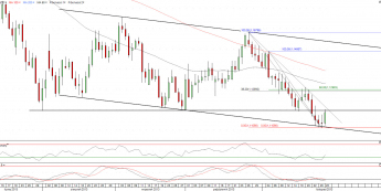 Wykres dzienny kursu AUD/NZD <span>Źródło:TMS Direct<span>