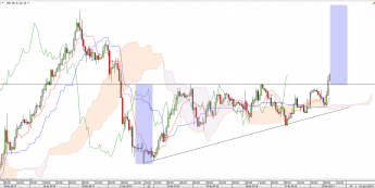 Wykres godzinowy EUR/JPY<span>Źródło:TMS Direct <span>